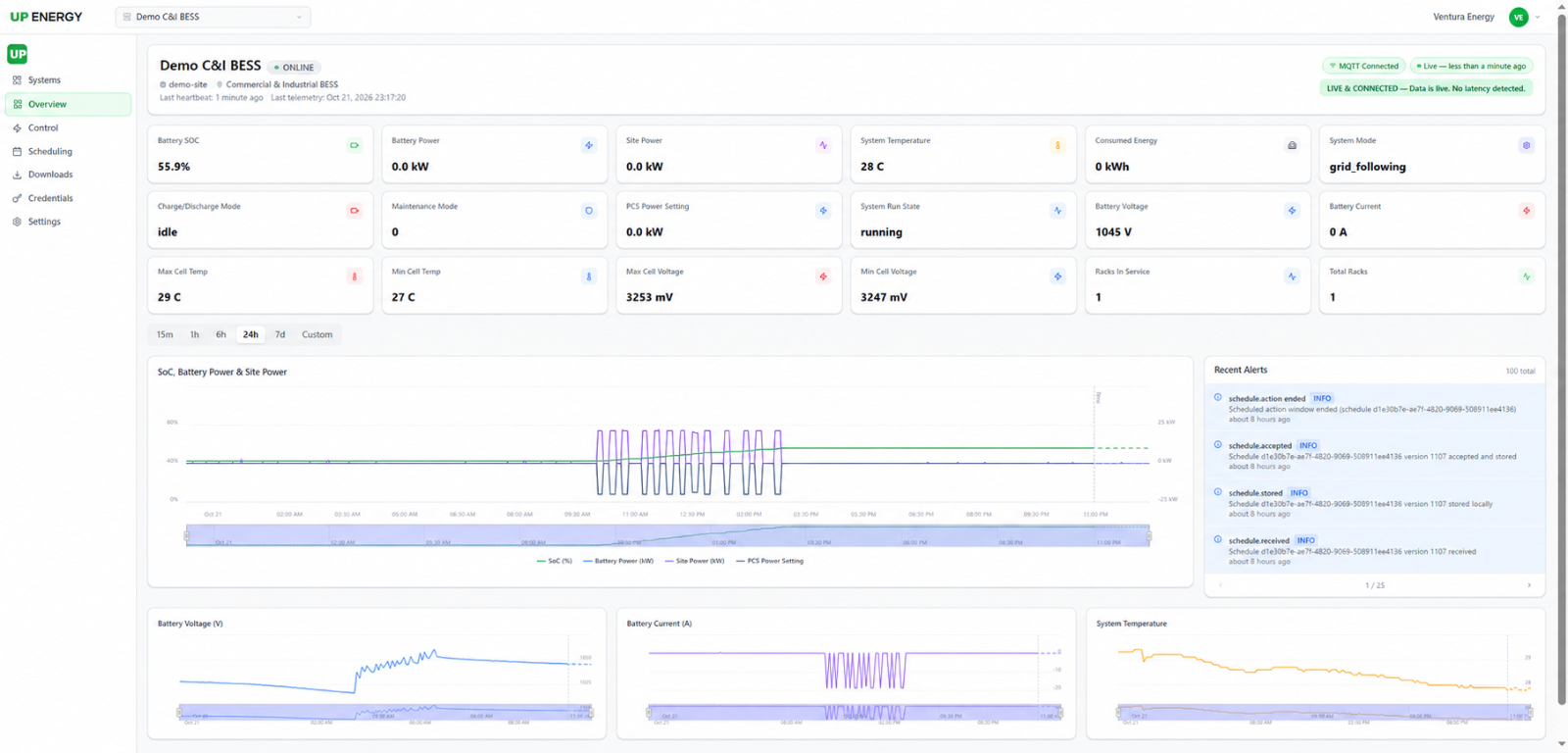 UP Energy EMS Monitor & Analyze interface; original supplied screenshot